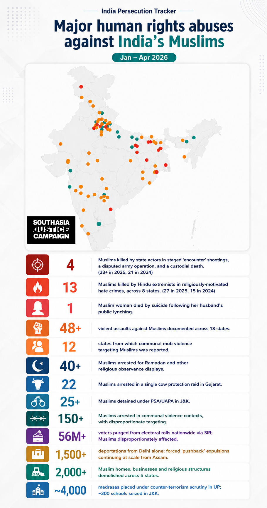 India Persecution Tracker | 2026 | January – April (South Asia Justice Campaign)
