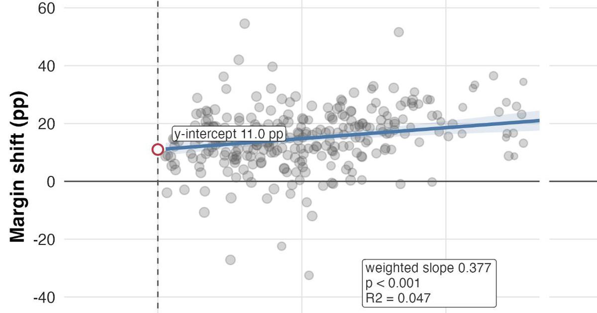 Data analysis: How SIR deletions shaped BJP’s landslide in Bengal (Scroll)
